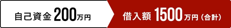 自己資金200万円が借入金1500万円（合計）